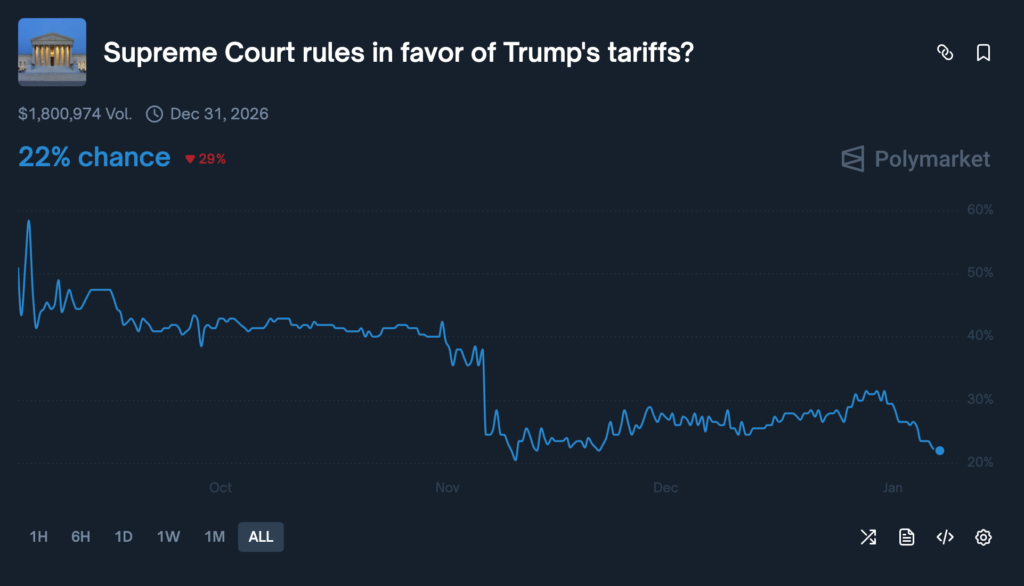 截图 2026-01-07 上午94803 | 动区动趋-最具影响力的区块链新闻媒体