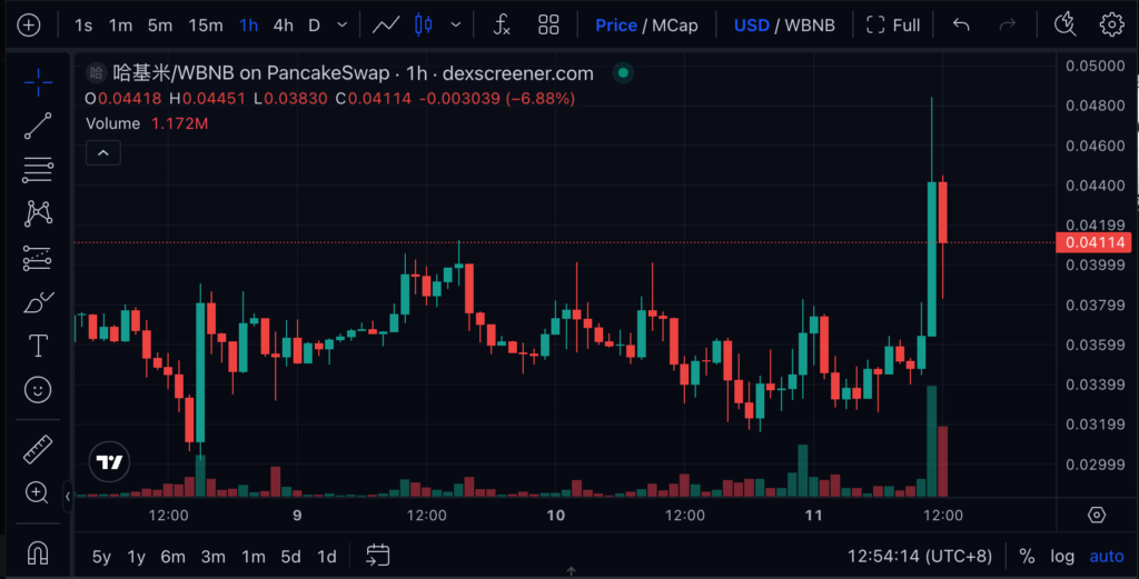 Screenshot taken on January 11, 2026 at 12:54 PM | Dongqu Dongqu - The most influential blockchain news media