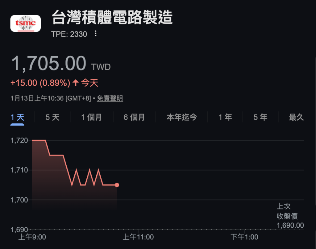 紐時爆料：美降台關稅至15% 換台積電再蓋五座美廠，台股跳空高開| 動區動趨-最具影響力的區塊鏈新聞媒體