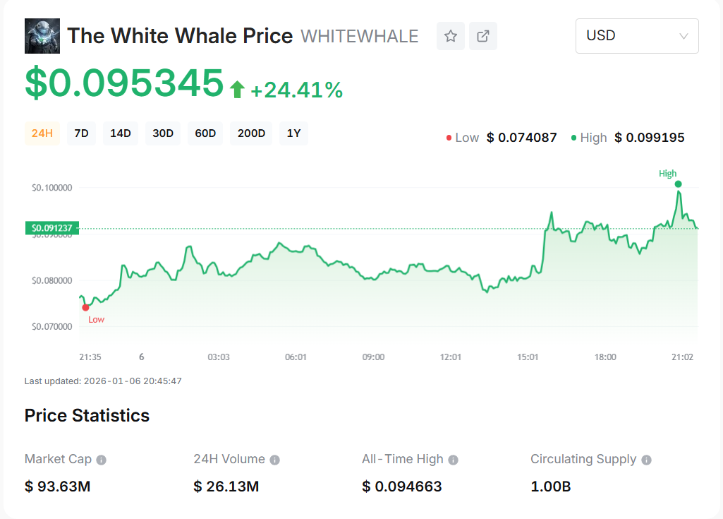 144e82bada293e3cbc210018034d93e1 | Dongqu Dongqu - Phương tiện truyền thông tin tức Blockchain có ảnh hưởng nhất