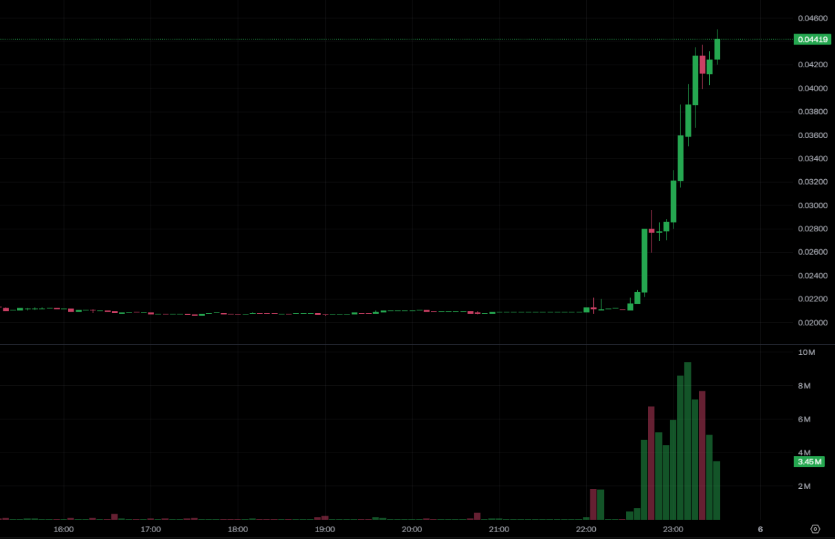 1c553ea11e845d28c805b4166a030183 | Dongqu Dongqu - Phương tiện truyền thông tin tức Blockchain có ảnh hưởng nhất