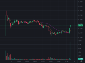 30cd9fa225abb894b774801430129d16 | 動區動趨-最具影響力的區塊鏈新聞媒體