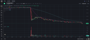 7719c83c66d4b1d8c498908b905a8ceb | 動區動趨-最具影響力的區塊鏈新聞媒體