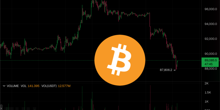 BTC 0121 | 動區動趨-最具影響力的區塊鏈新聞媒體 比特幣下殺8.8萬、以太坊失守3000美元,美股四大指數重摔 VIX 指數飆高
