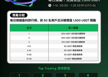 Ourbit 推出多重激勵：Tap Trading 每日單人最高領 500 USDT，Alpha Drop 30,000 USDT 獎池與 WHITEWHALE 代幣火熱瓜分中