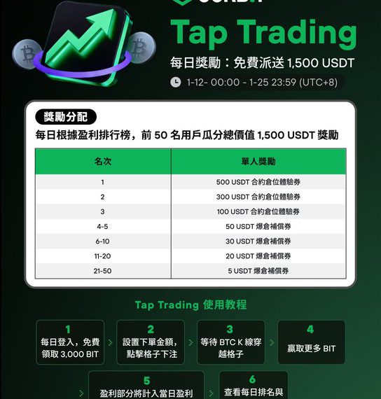Ourbit 推出多重激勵：Tap Trading 每日單人最高領 500 USDT，Alpha Drop 30,000 USDT 獎池與 WHITEWHALE 代幣火熱瓜分中