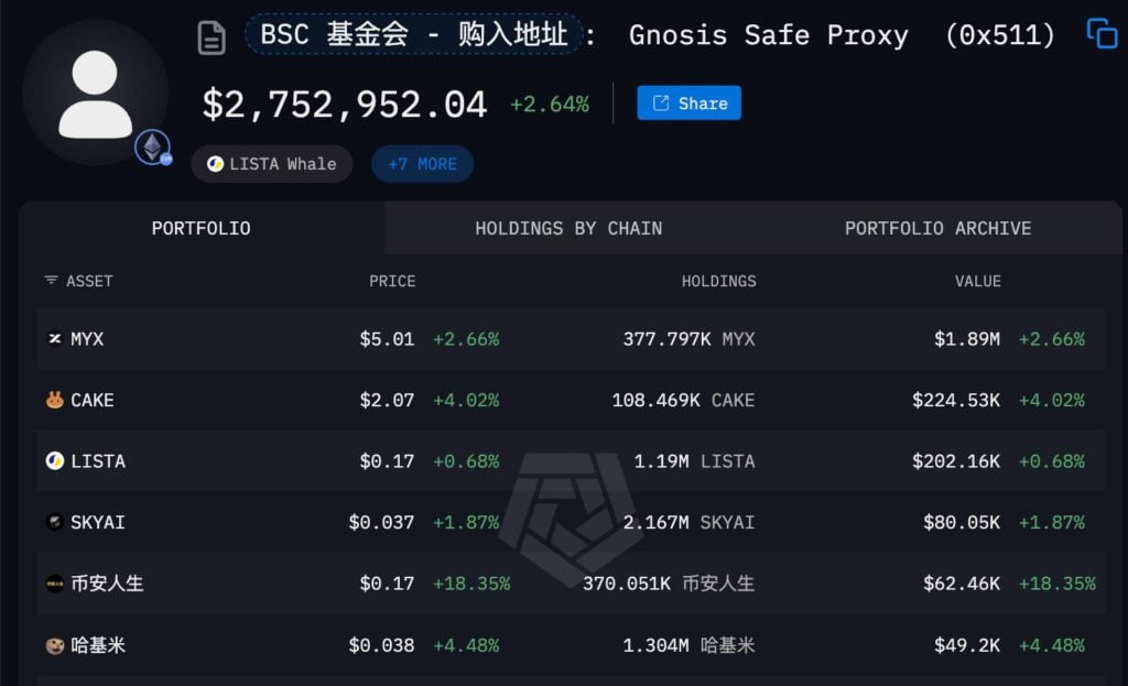 BNB 鏈基金會買入迷因幣「哈基米」與「老子」暴漲，續加倉 BSC Meme 賽道