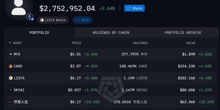 BNB 鏈基金會買入迷因幣「哈基米」與「老子」暴漲，續加倉 BSC Meme 賽道