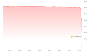d490552fb13c3dd800efe4aa6d92cebe | 動區動趨-最具影響力的區塊鏈新聞媒體