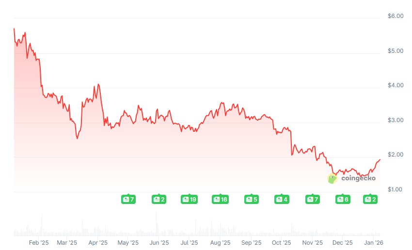 f2f5352a4a2480c240fb0dd0d5d4513b | Dongqu Dongqu - Phương tiện truyền thông tin tức Blockchain có ảnh hưởng nhất