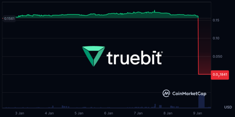 Truebit 證實遭駭 8535 枚以太幣，$TRU 暴跌 99.99% 慘歸零