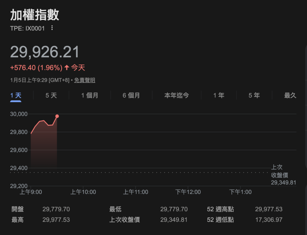 截圖 2026-01-05 上午93036 | 動區動趨-最具影響力的區塊鏈新聞媒體