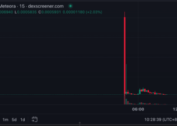 TROVE 上線崩盤95%，官方堅持保留937萬美元、突襲遷往Solana引發爭議