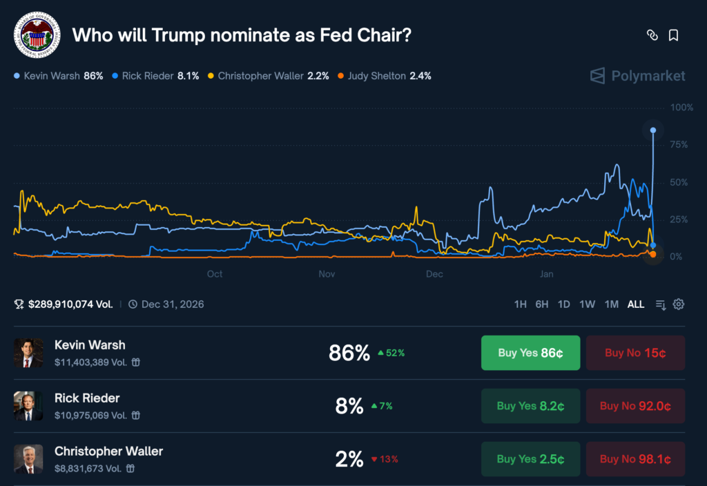 截圖 2026-01-30 上午95622 | 動區動趨-最具影響力的區塊鏈新聞媒體