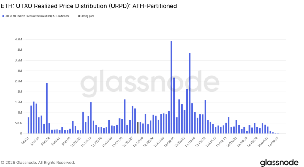 截图 2026-02-11 上午103417 | 动区动趋-最具影响力的区块链新闻媒体