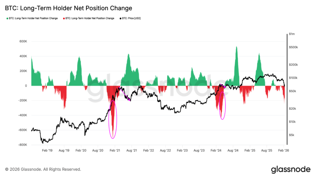 截圖 2026-02-13 上午112002 | 動區動趨-最具影響力的區塊鏈新聞媒體