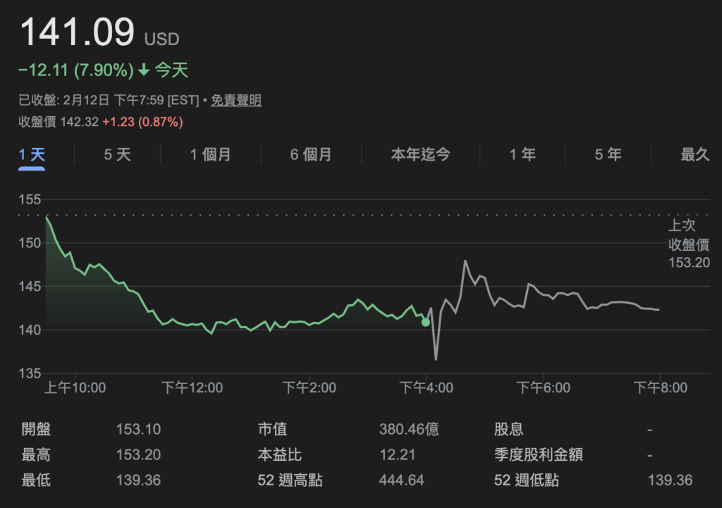 截圖 2026-02-13 上午92844 | 動區動趨-最具影響力的區塊鏈新聞媒體