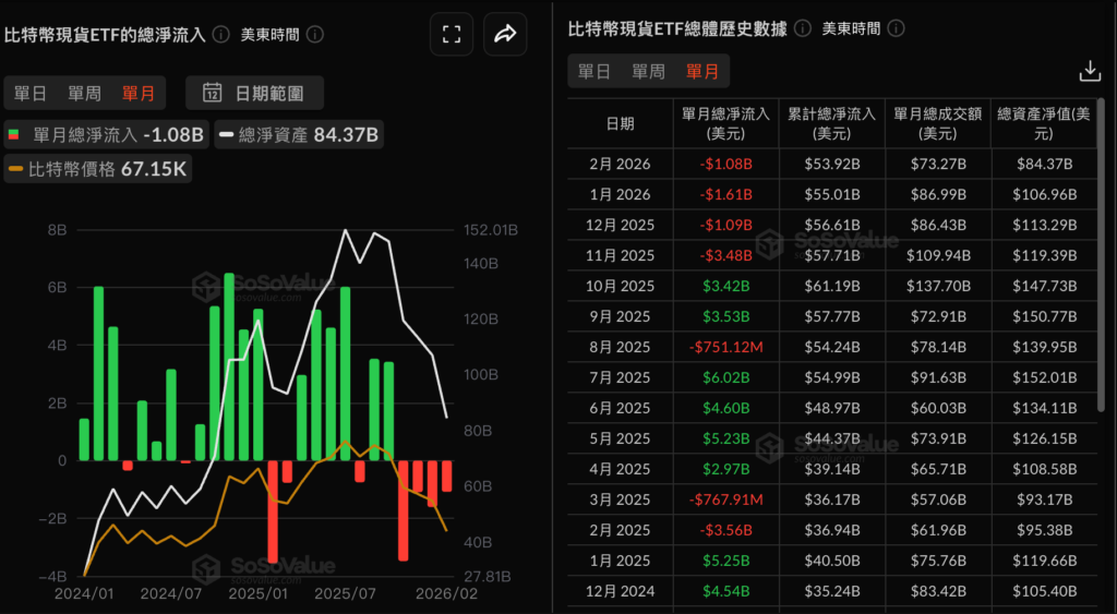 Screenshot taken on February 20, 2026 at 5:12:12 PM | Dongqu.com - The most influential blockchain news media