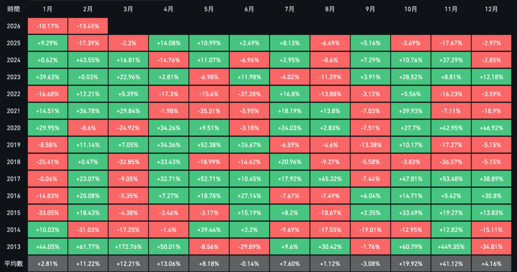 Screenshot taken on February 20, 2026 at 5:23 PM | Dongqu.com - The most influential blockchain news media