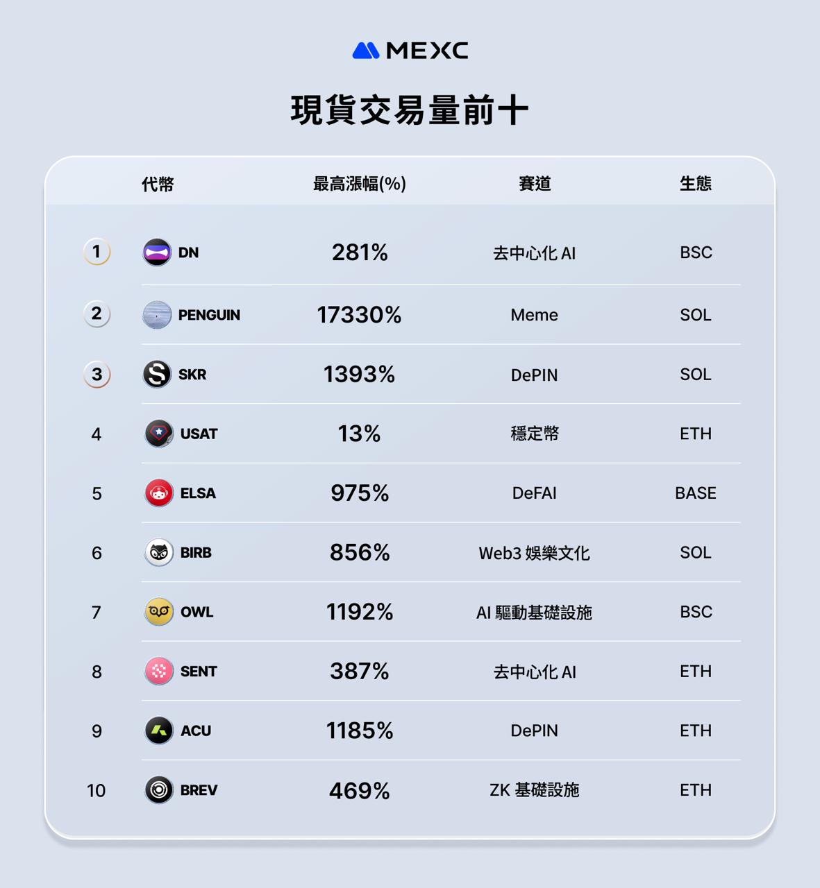 2026-02-09 173655 | 動區動趨-最具影響力的區塊鏈新聞媒體