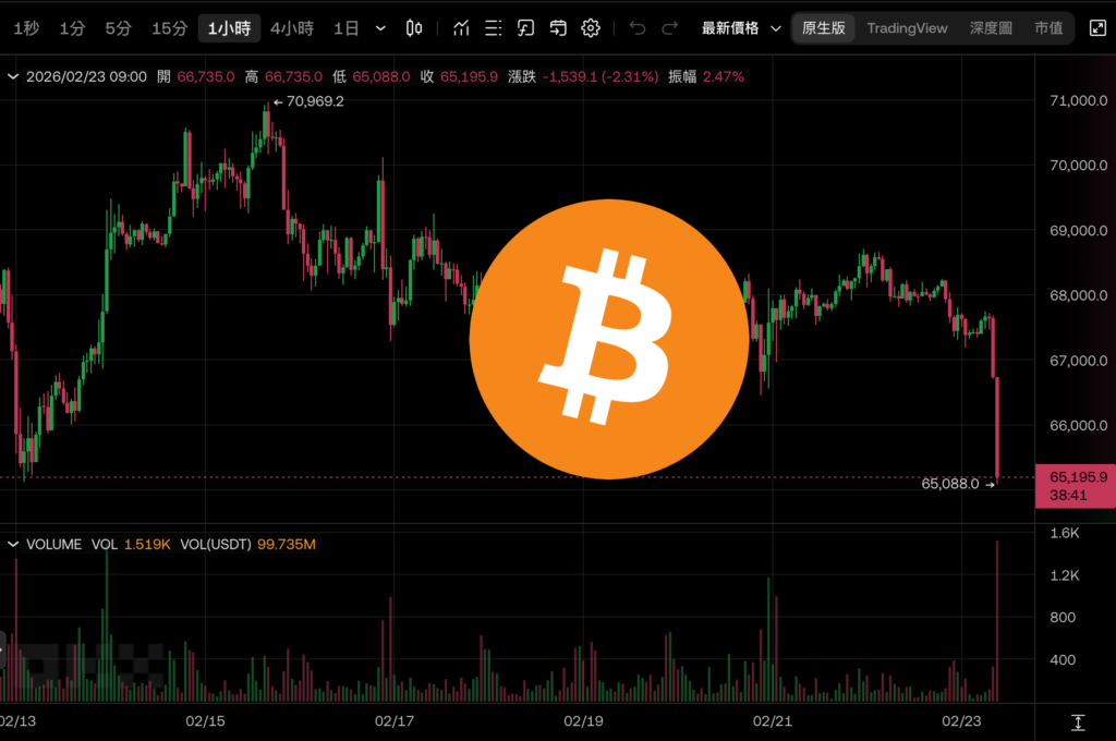 比特幣急殺6.5萬、以太坊跌破1900美元，整個二月市場都處於極度恐慌