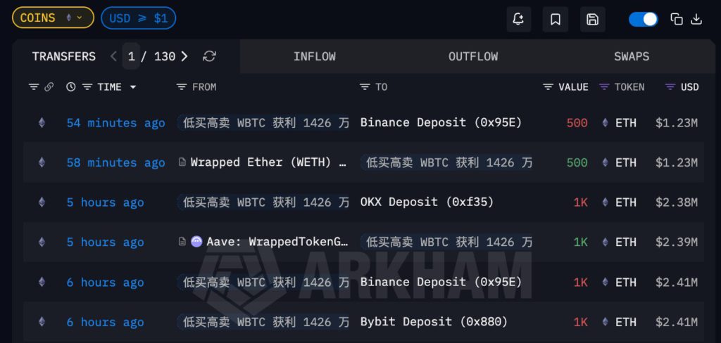 HACQ0ZNa0AAJDeT | 動區動趨-最具影響力的區塊鏈新聞媒體