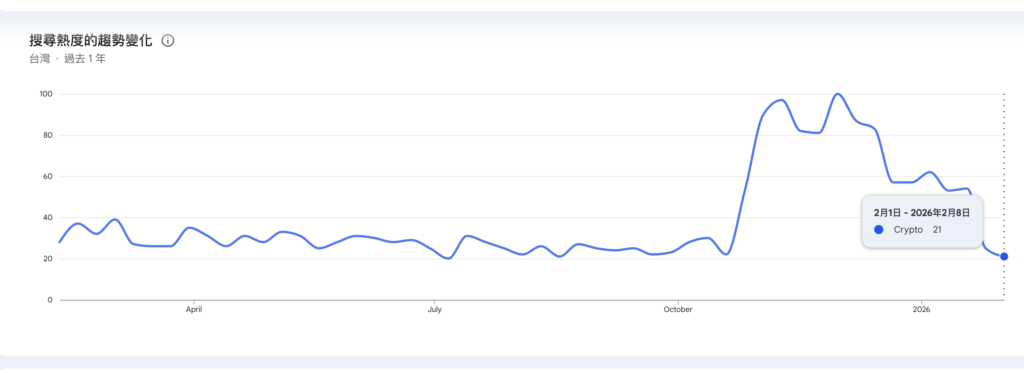 截圖 2026-02-09 上午104723 | 動區動趨-最具影響力的區塊鏈新聞媒體