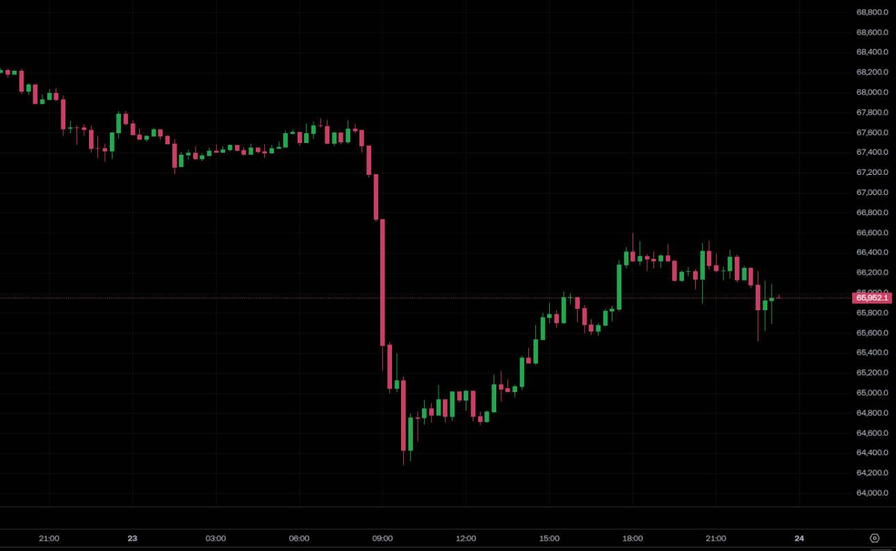 a0f60e25ec05bedbf5b5f901ffc3272c | 動區動趨-最具影響力的區塊鏈新聞媒體