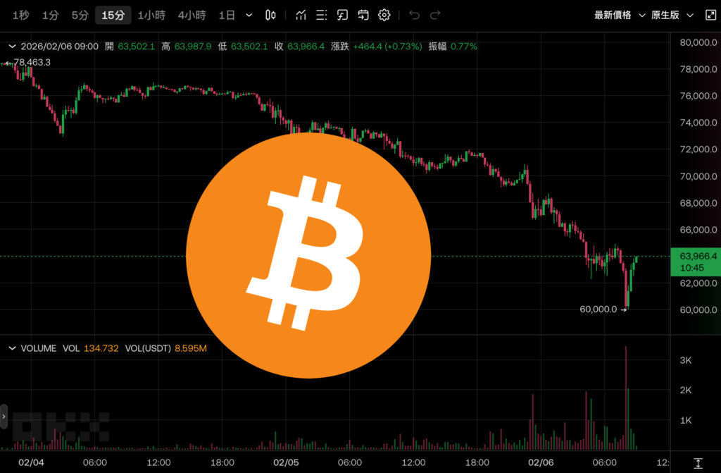 比特幣插針 6 萬美元「暴跌 18%」以太坊跌破$1800，全網近 60 萬人爆倉