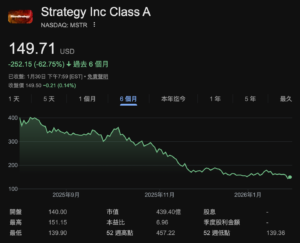 截圖 2026-02-01 上午101451 | 動區動趨-最具影響力的區塊鏈新聞媒體