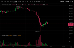 截圖 2026-02-01 上午91855 | 動區動趨-最具影響力的區塊鏈新聞媒體