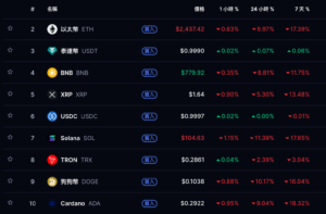 截圖 2026-02-01 上午92628 | 動區動趨-最具影響力的區塊鏈新聞媒體