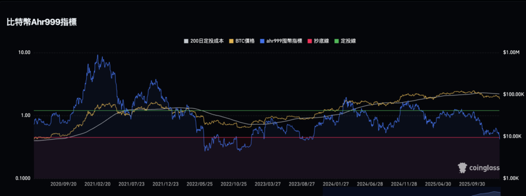 截圖 2026-02-01 下午24444 | 動區動趨-最具影響力的區塊鏈新聞媒體
