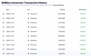 截圖 2026-02-01 中午122210 | 動區動趨-最具影響力的區塊鏈新聞媒體