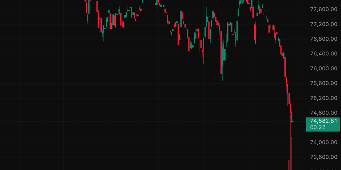 慘！比特幣跌穿 7.46 萬美元：BTC金庫正面臨破產前夕