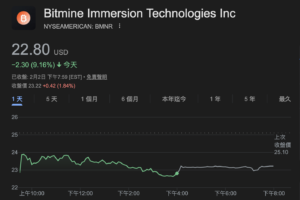 截圖 2026-02-03 上午101901 | 動區動趨-最具影響力的區塊鏈新聞媒體