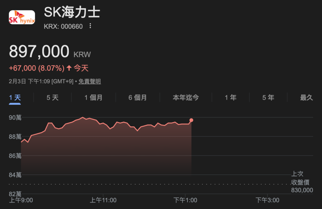 截圖 2026-02-03 中午122955 | 動區動趨-最具影響力的區塊鏈新聞媒體