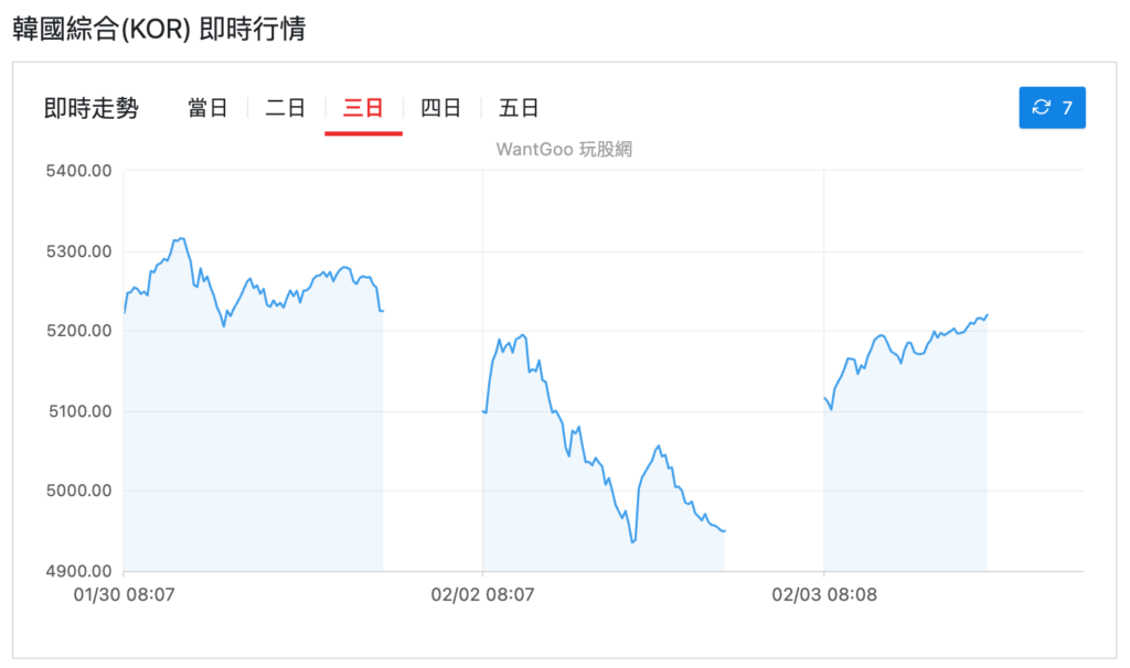 截圖 2026-02-03 中午124212 | 動區動趨-最具影響力的區塊鏈新聞媒體