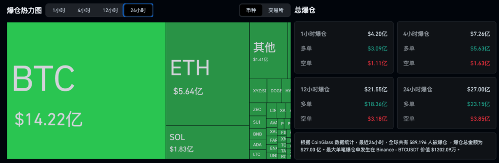 截圖 2026-02-06 上午91044 | 動區動趨-最具影響力的區塊鏈新聞媒體