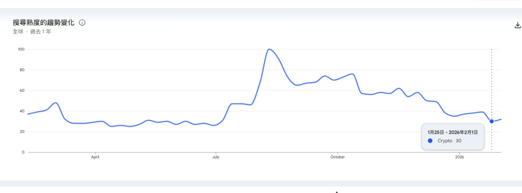 截圖 2026-02-09 上午104320 | 動區動趨-最具影響力的區塊鏈新聞媒體