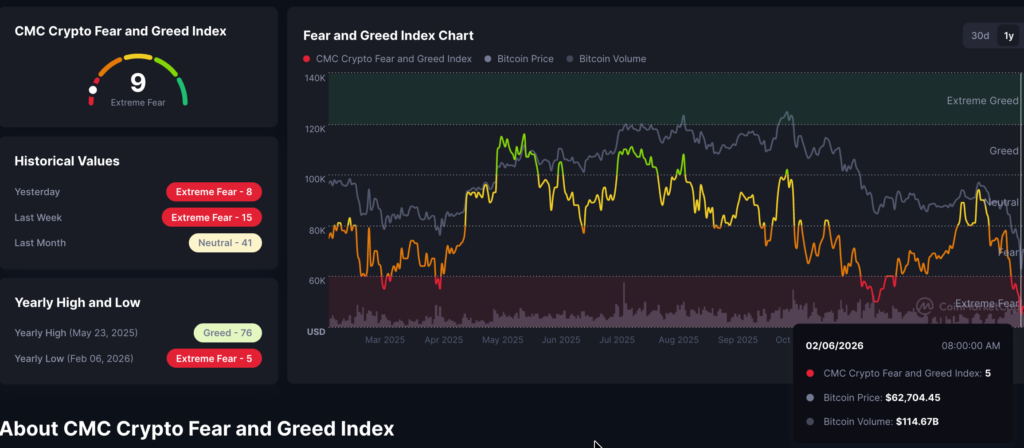 截圖 2026-02-09 上午104538 | 動區動趨-最具影響力的區塊鏈新聞媒體