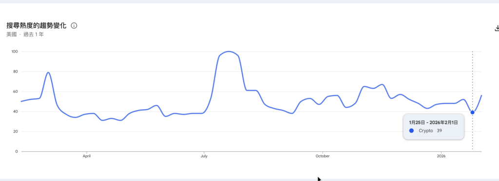 截圖 2026-02-09 上午104743 | 動區動趨-最具影響力的區塊鏈新聞媒體