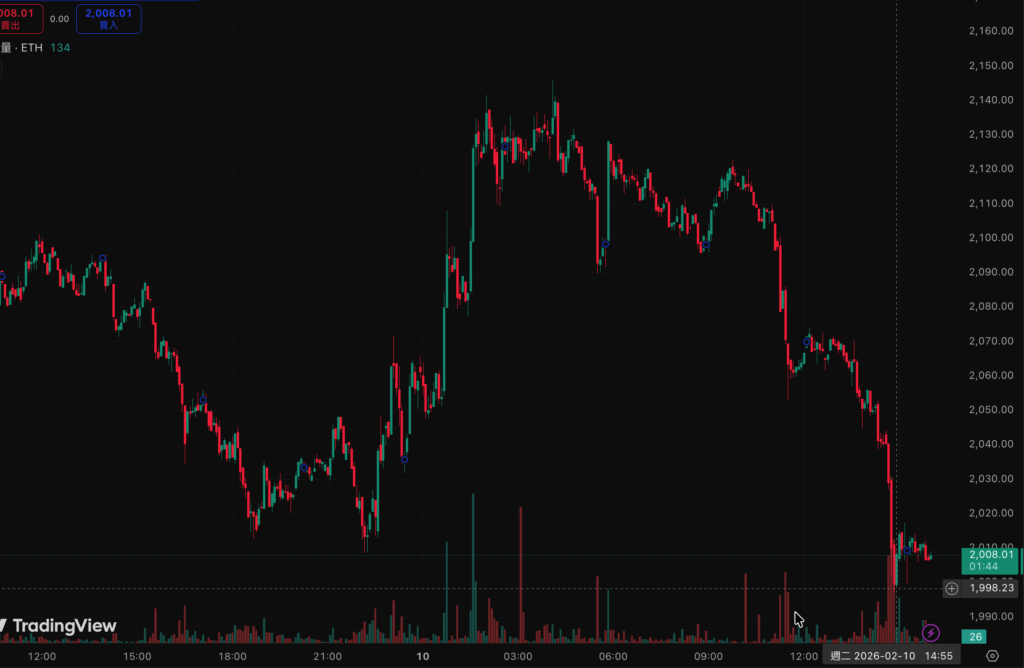 截圖 2026-02-10 下午40317 | 動區動趨-最具影響力的區塊鏈新聞媒體