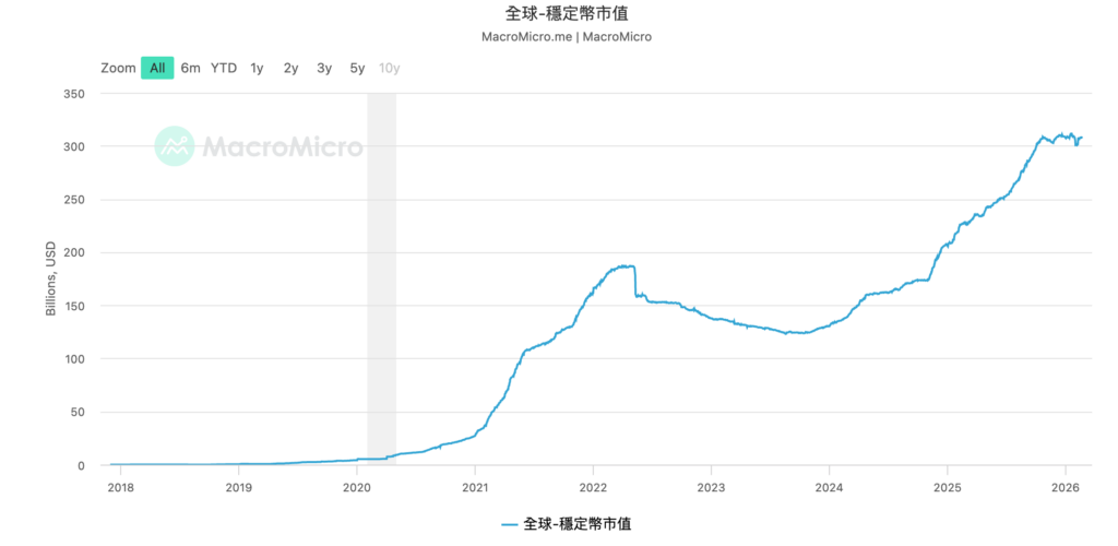 截圖 2026-02-23 上午114247 | 動區動趨-最具影響力的區塊鏈新聞媒體