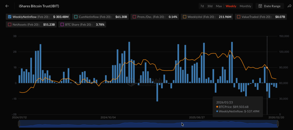 截圖 2026-02-23 下午13943 | 動區動趨-最具影響力的區塊鏈新聞媒體