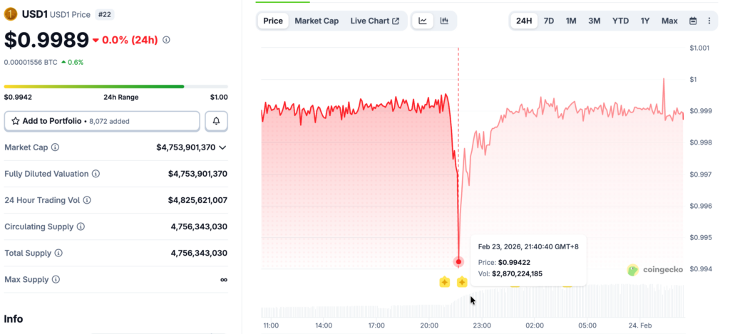 截圖 2026-02-24 上午102718 | 動區動趨-最具影響力的區塊鏈新聞媒體