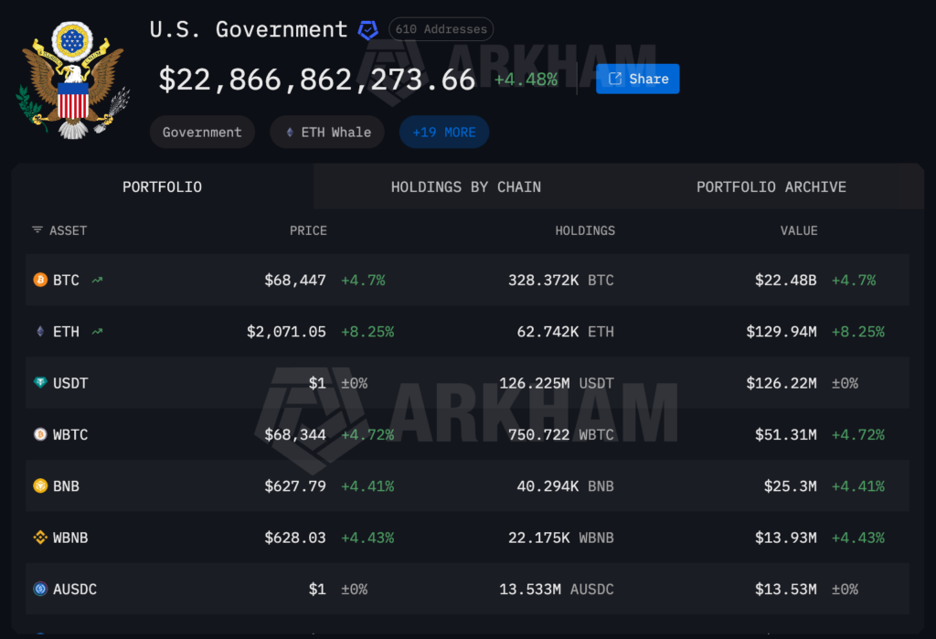 截圖 2026-02-26 下午63920 | 動區動趨-最具影響力的區塊鏈新聞媒體