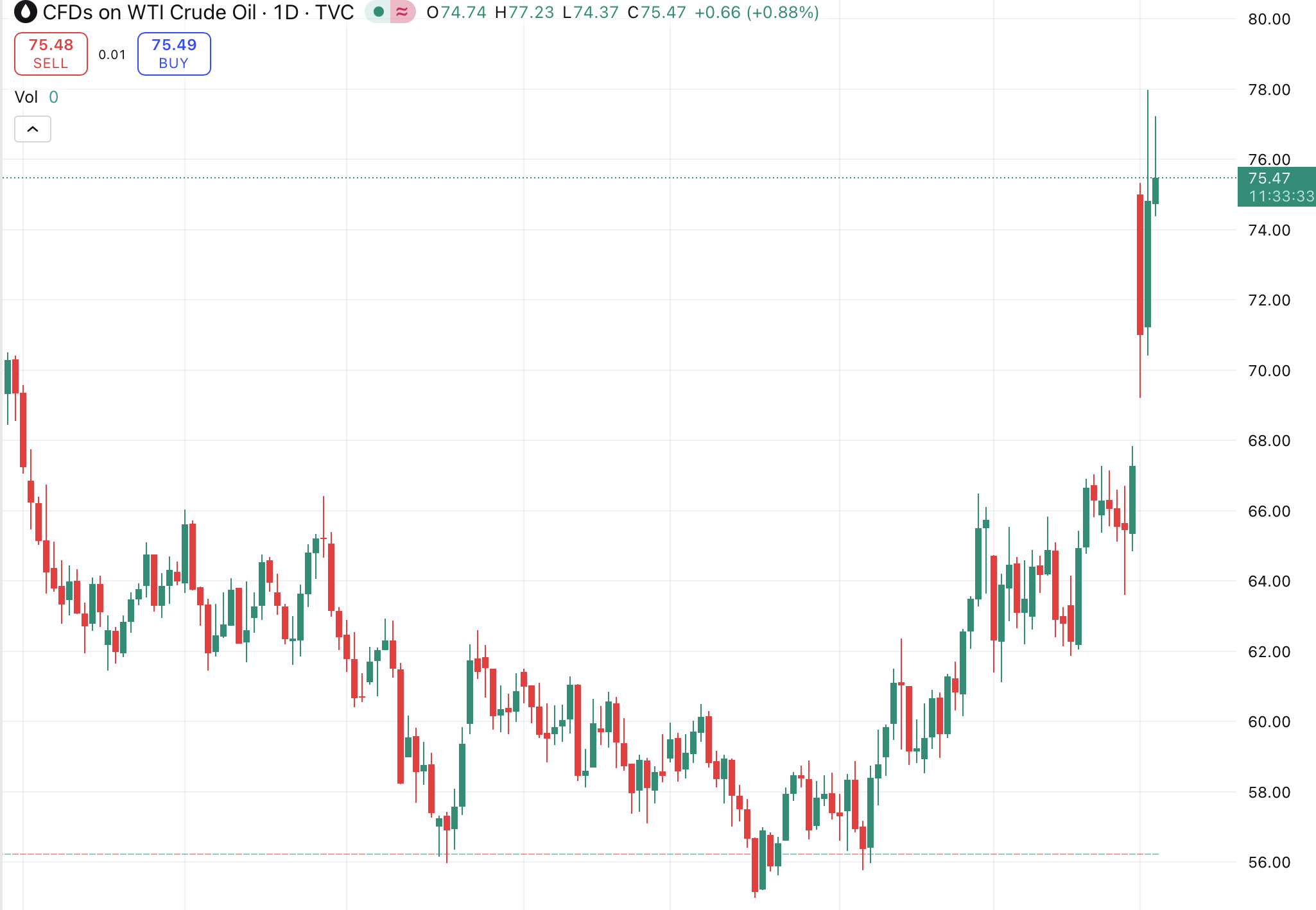 Screenshot taken on March 4, 2026 at 6:26 PM | Dongqu.com - The most influential blockchain news media