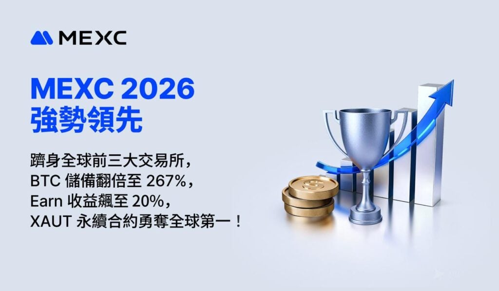 MEXC 2026 躋身全球三大交易所，BTC 儲備翻 267%，Earn 收益飆 20%，XAUT 永續合約勇奪第一