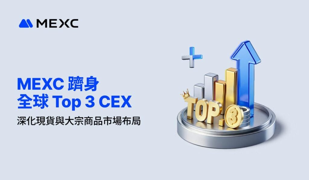 MEXC 躋身全球 Top 3 CEX，深化現貨與大宗商品市場布局